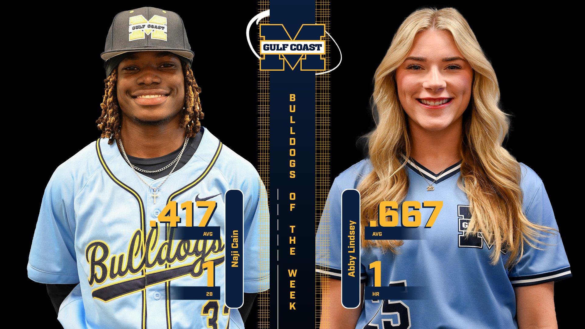 Cain, Lindsey named Bulldogs of the Week