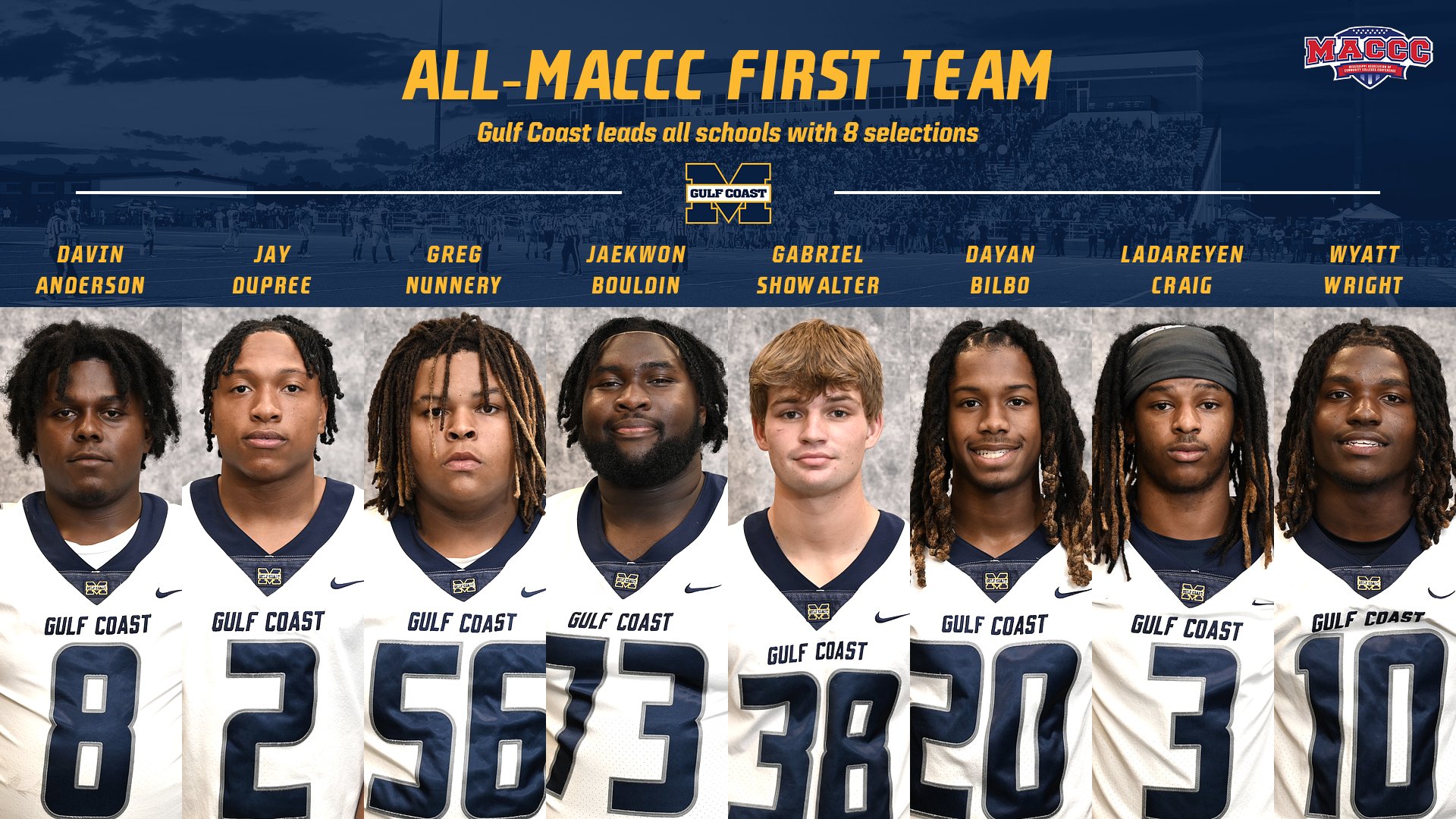 Bulldogs lead with 21 on All-MACCC Team