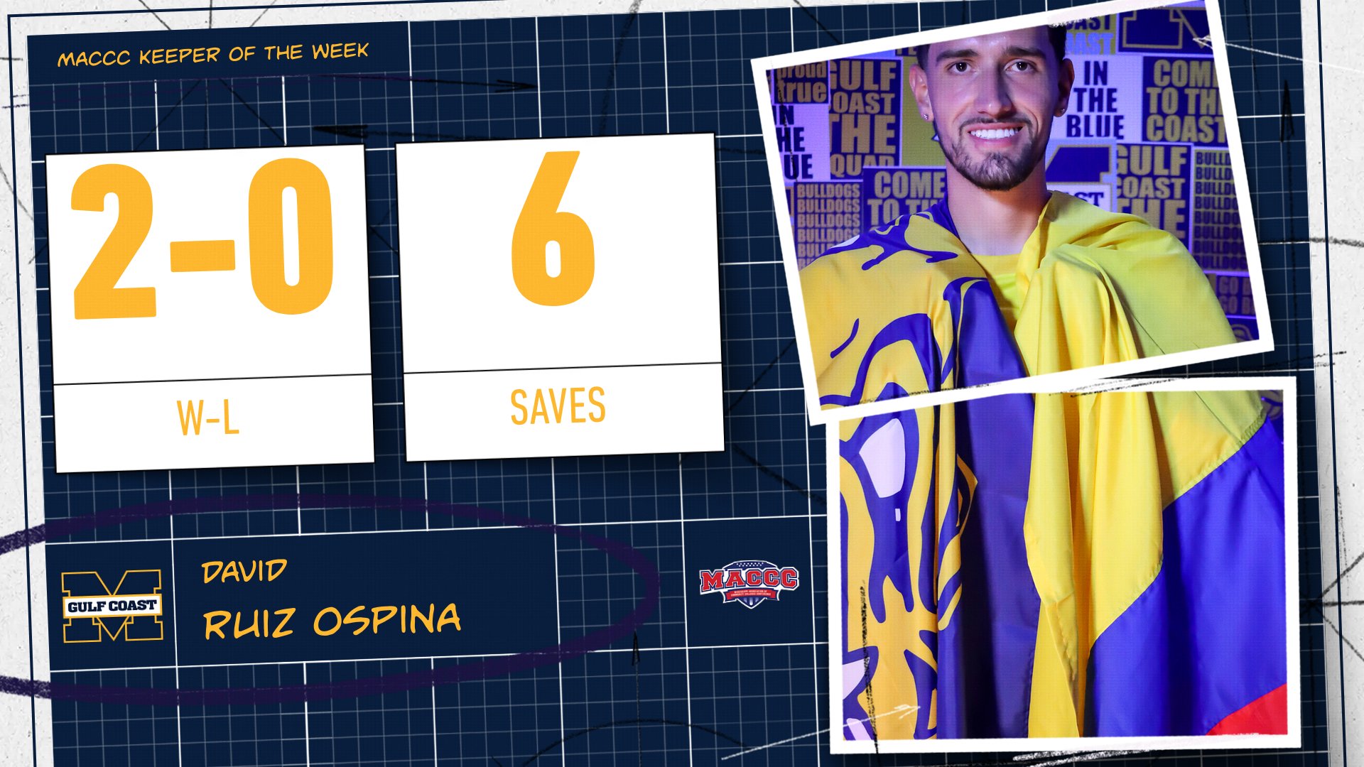 For 2nd straight week, Ruiz Ospina named MACCC Keeper of the Week