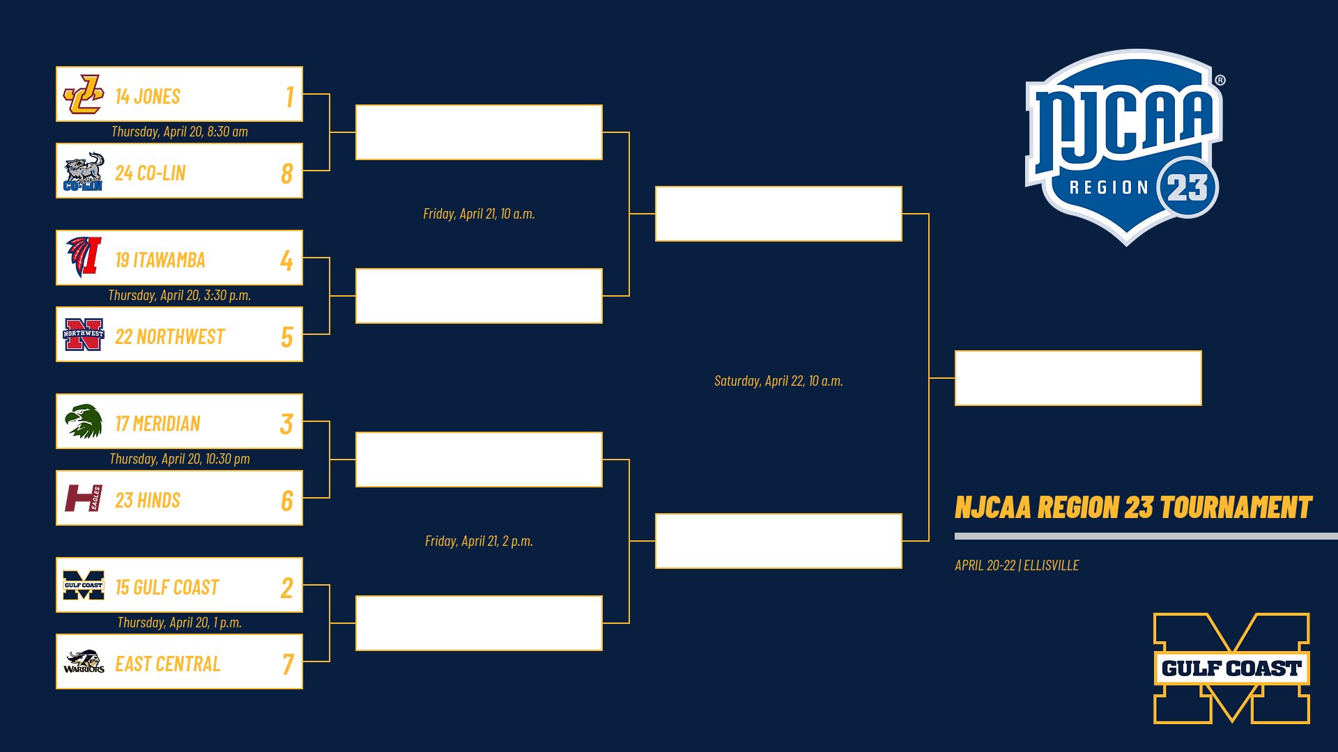No. 15 MGCCC men opens R23 tourney April 20