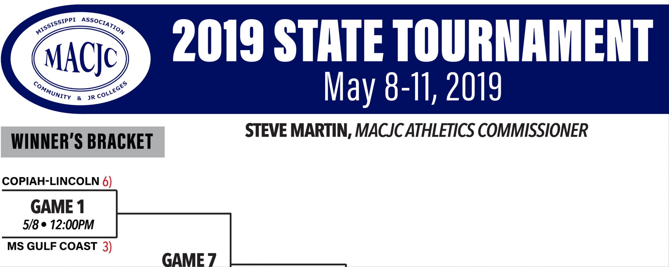 No. 9 MGCCC opens postseason Wednesday