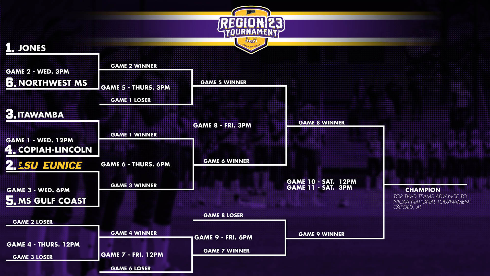No. 3 MGCCC will open region against No. 15 LSU-E