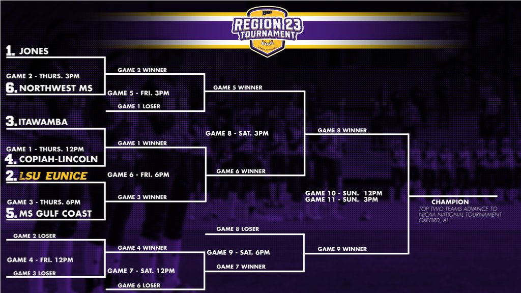 Region 23 Softball Tourney delayed