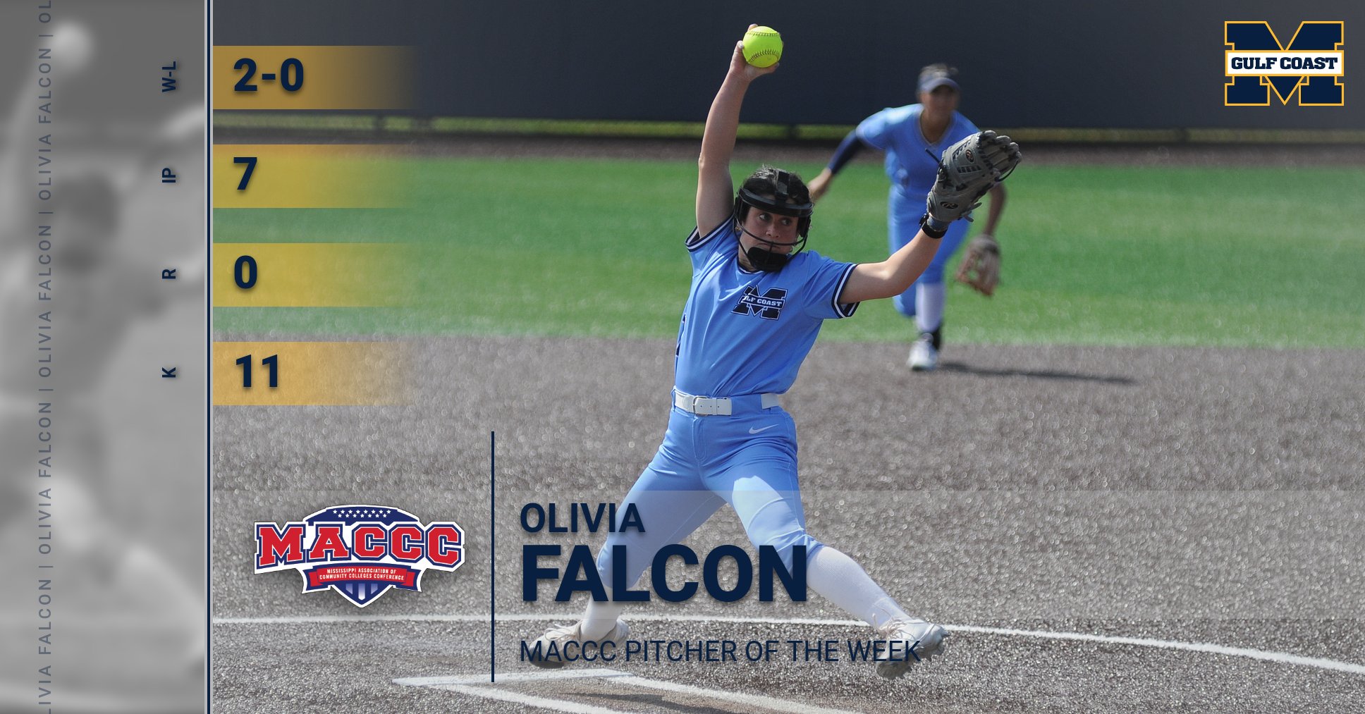 Falcon wins MACCC Pitcher of the Week