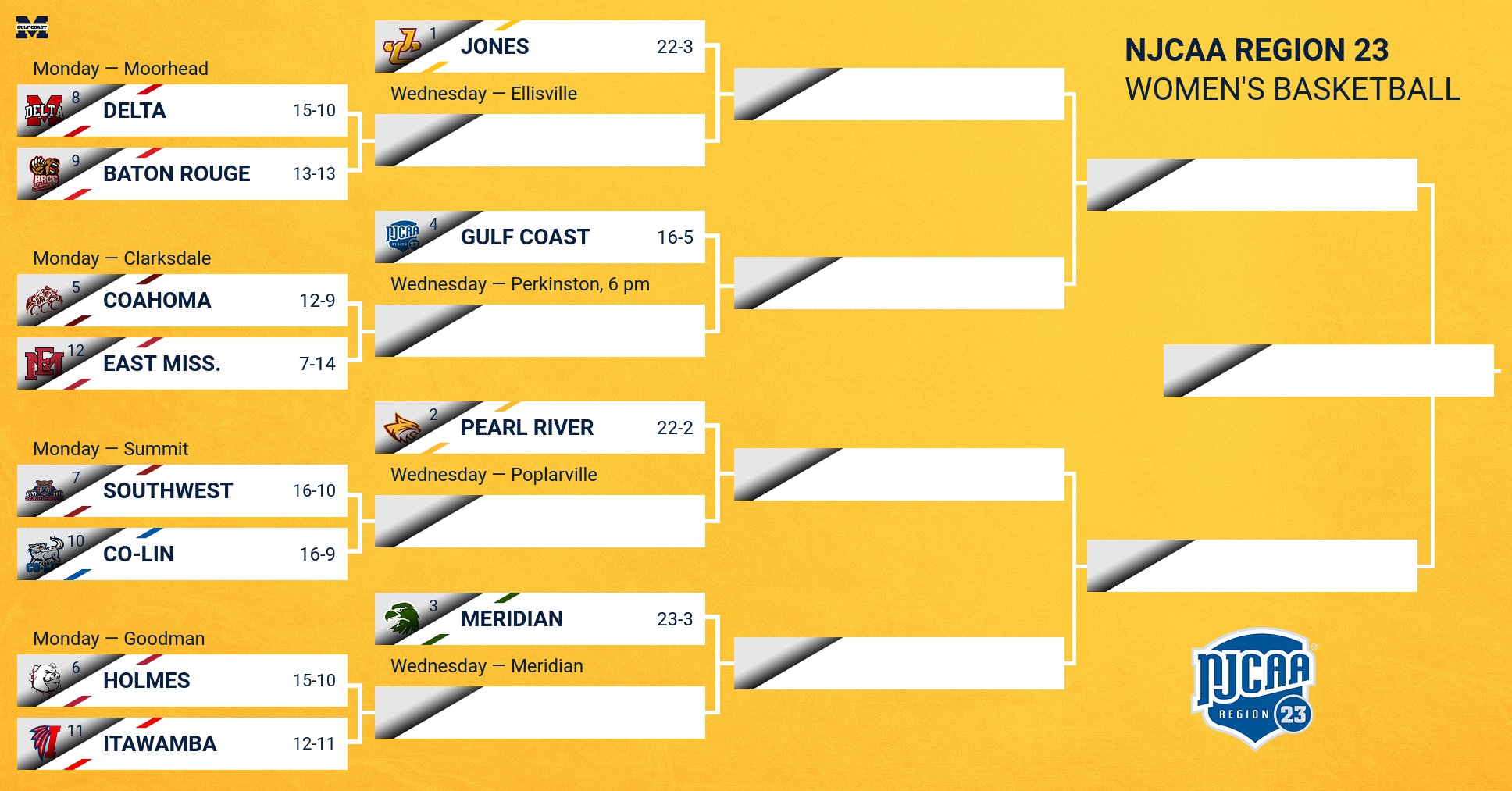 Women&rsquo;s Region 23 bracket set